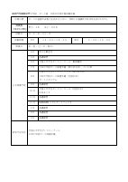 6【ダンス部】年間活動計画.pdfの1ページ目のサムネイル