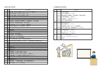 ７学年　学年通信 Vol.15　09.01発行.pdfの2ページ目のサムネイル