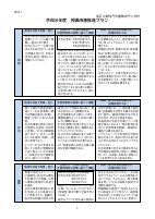 令和8年度授業改善推進プラン【御成門小】（様式１）.pdfの1ページ目のサムネイル
