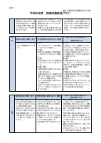 令和8年度授業改善推進プラン【御成門小】（様式１）.pdfの2ページ目のサムネイル