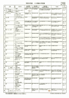 １０月献立表.pdfの1ページ目のサムネイル