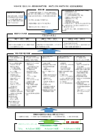 Ｒ６学校経営計画【概要版】（御成門学園）.pdfの1ページ目のサムネイル