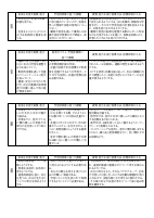 　【御成門小】授業改善推進プラン.pdfの3ページ目のサムネイル