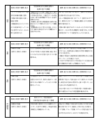 【御成門中】授業改善推進プラン.pdfの2ページ目のサムネイル