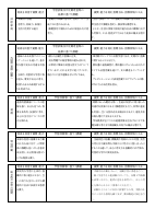 【御成門中】授業改善推進プラン.pdfの3ページ目のサムネイル