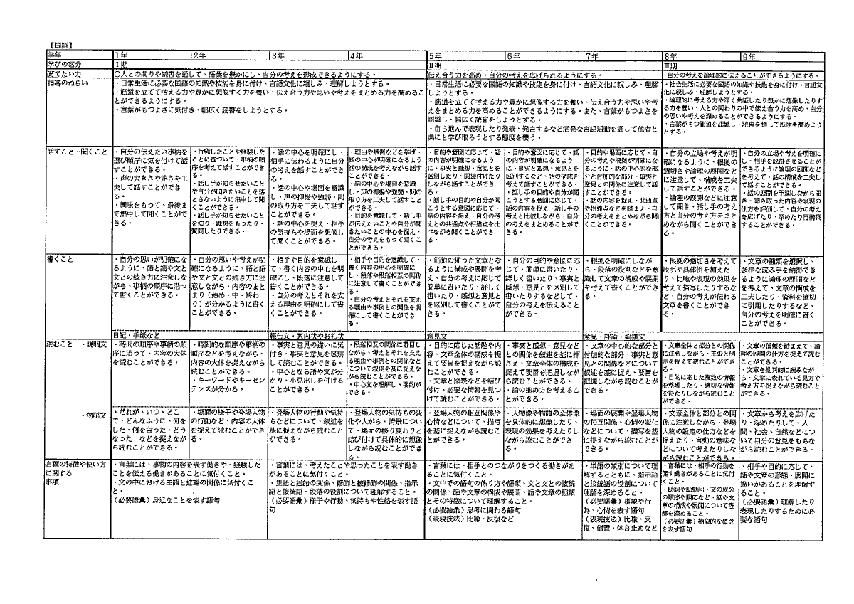 R6  御成門カリキュラム.pdfの1ページ目のサムネイル