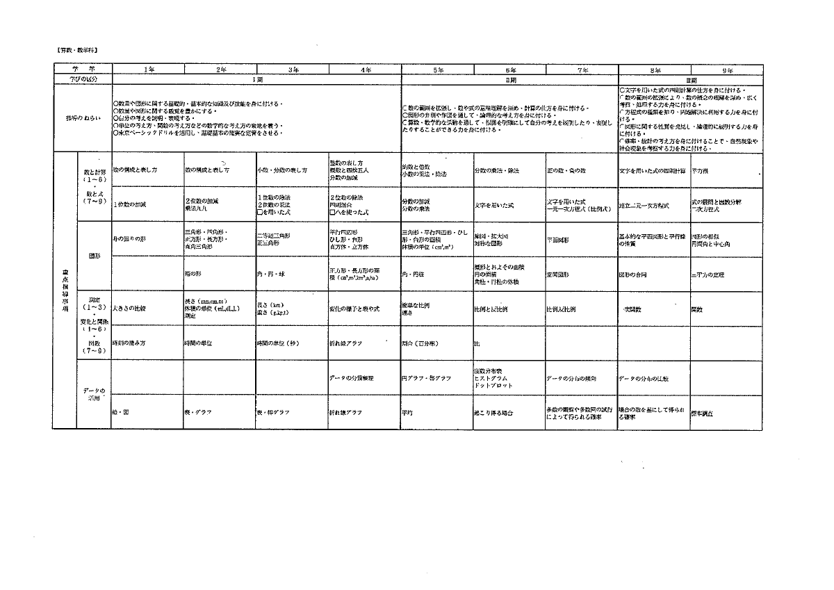 R6  御成門カリキュラム.pdfの3ページ目のサムネイル