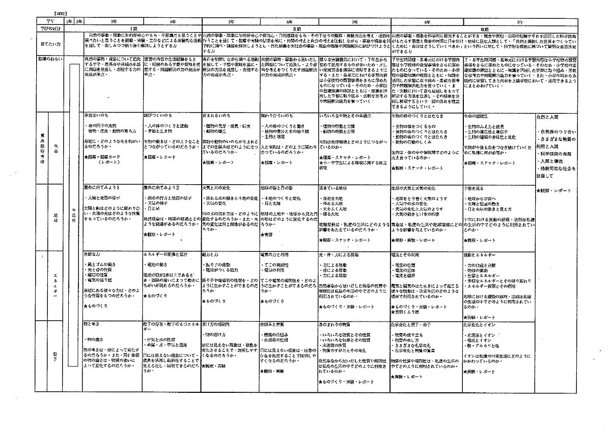 R6  御成門カリキュラム.pdfの4ページ目のサムネイル